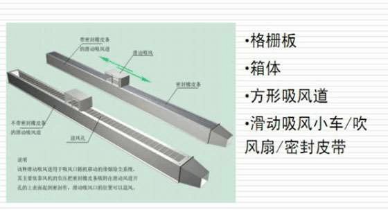 等離子（zǐ）切割機除塵器該如何選擇、安（ān）裝