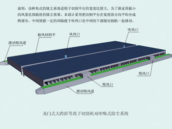 国产精品 91 第一页等離子切割機除塵係統