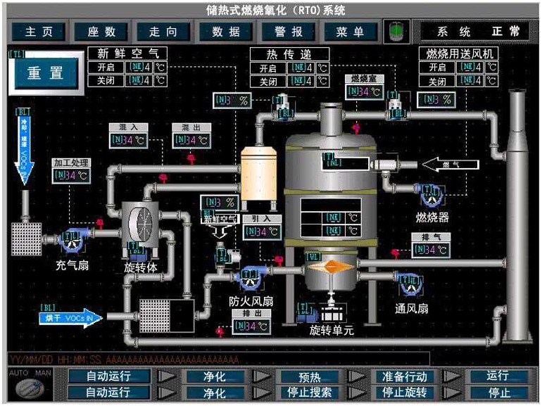 RCO催化燃燒（shāo）設備（bèi）的工作原理和適用場合(圖1)